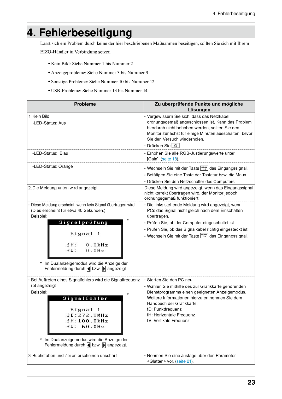 Eizo CG303W manual Fehlerbeseitigung 