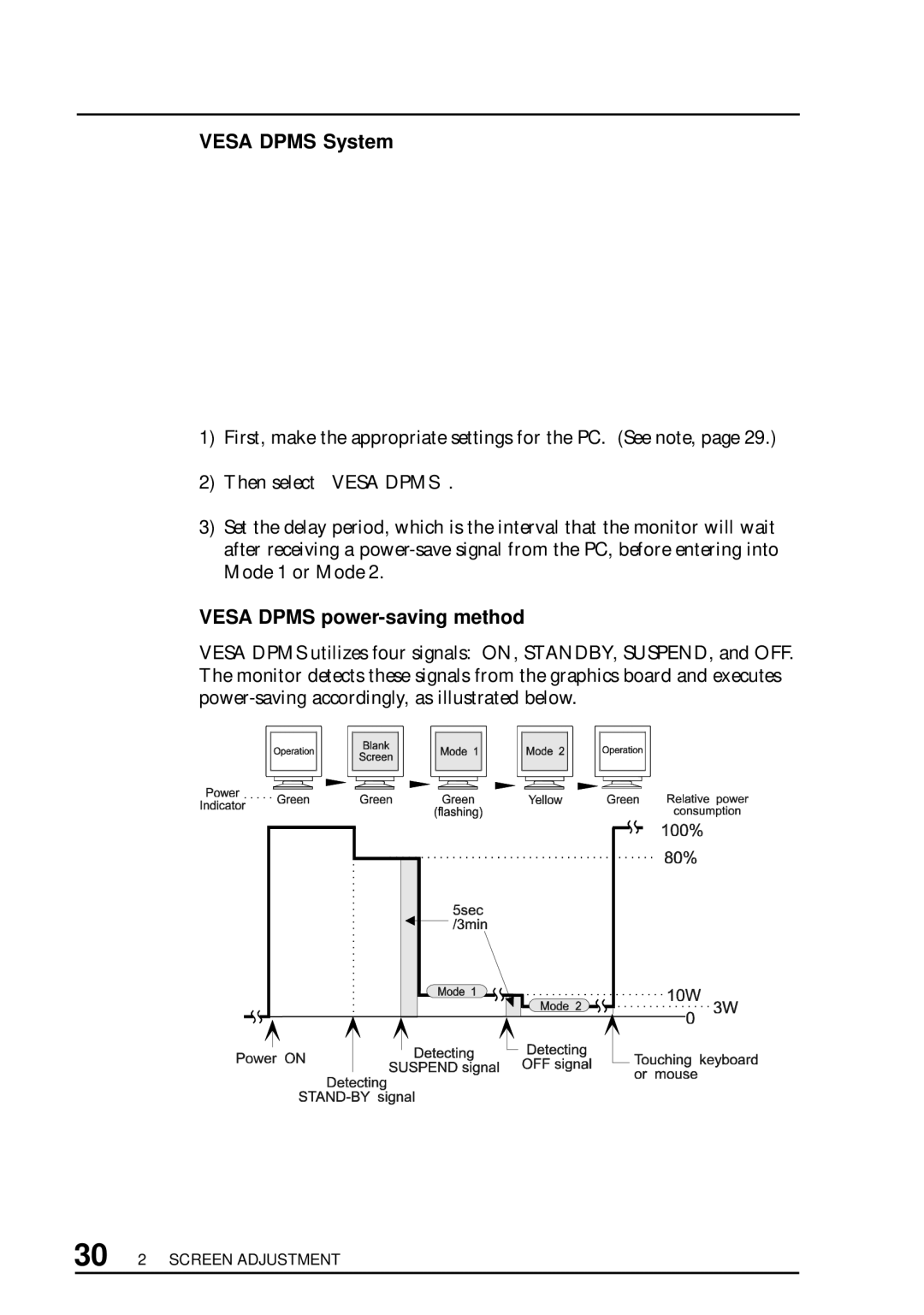 Eizo FX D7, F67, TX D7, T68 user manual Vesa Dpms System, Vesa Dpms power-saving method 