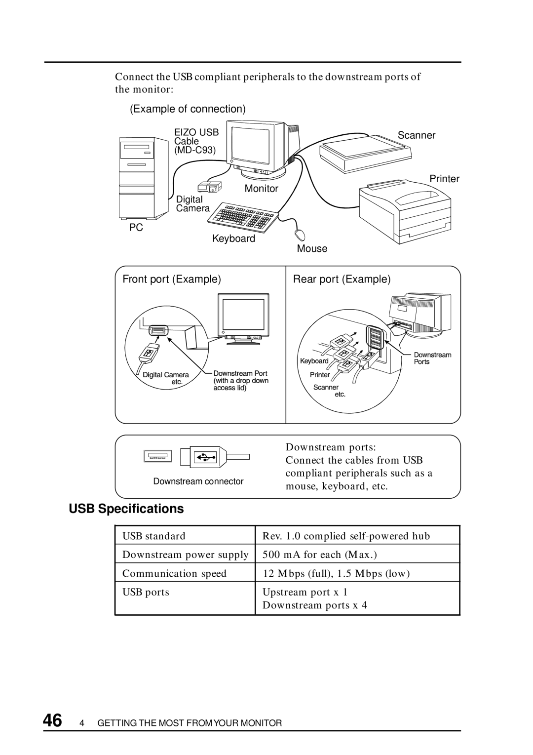 Eizo FX D7, F67, TX D7, T68 user manual USB Specifications, Example of connection, Monitor 