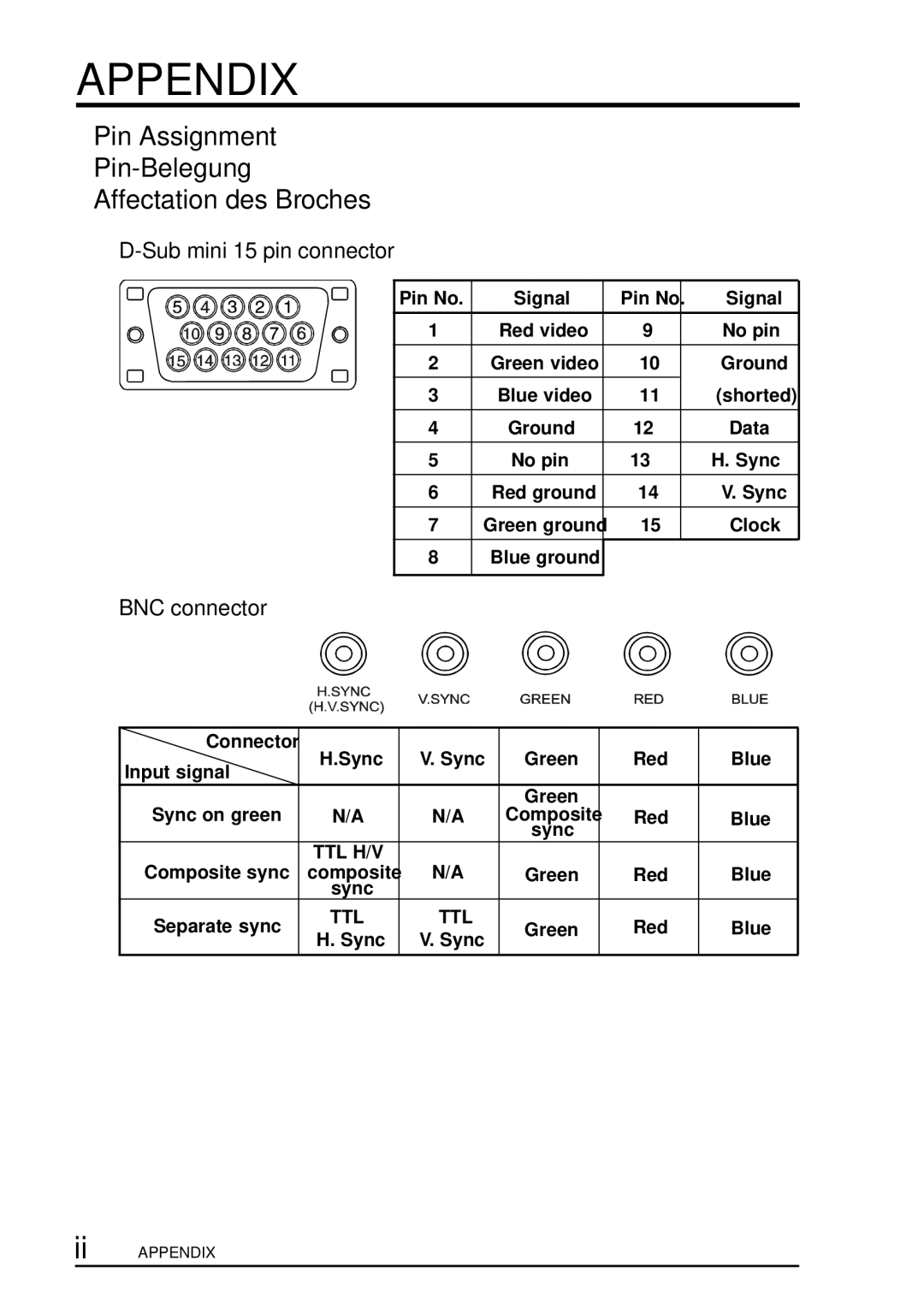 Eizo F67, TX D7 Appendix, Pin Assignment Pin-Belegung Affectation des Broches, Sub mini 15 pin connector, BNC connector 