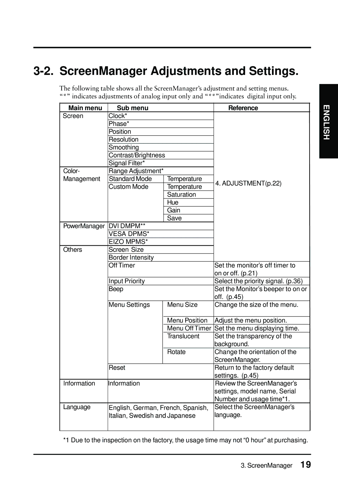 Eizo FlexScan L675 manual ScreenManager Adjustments and Settings, Main menu Sub menu Reference 