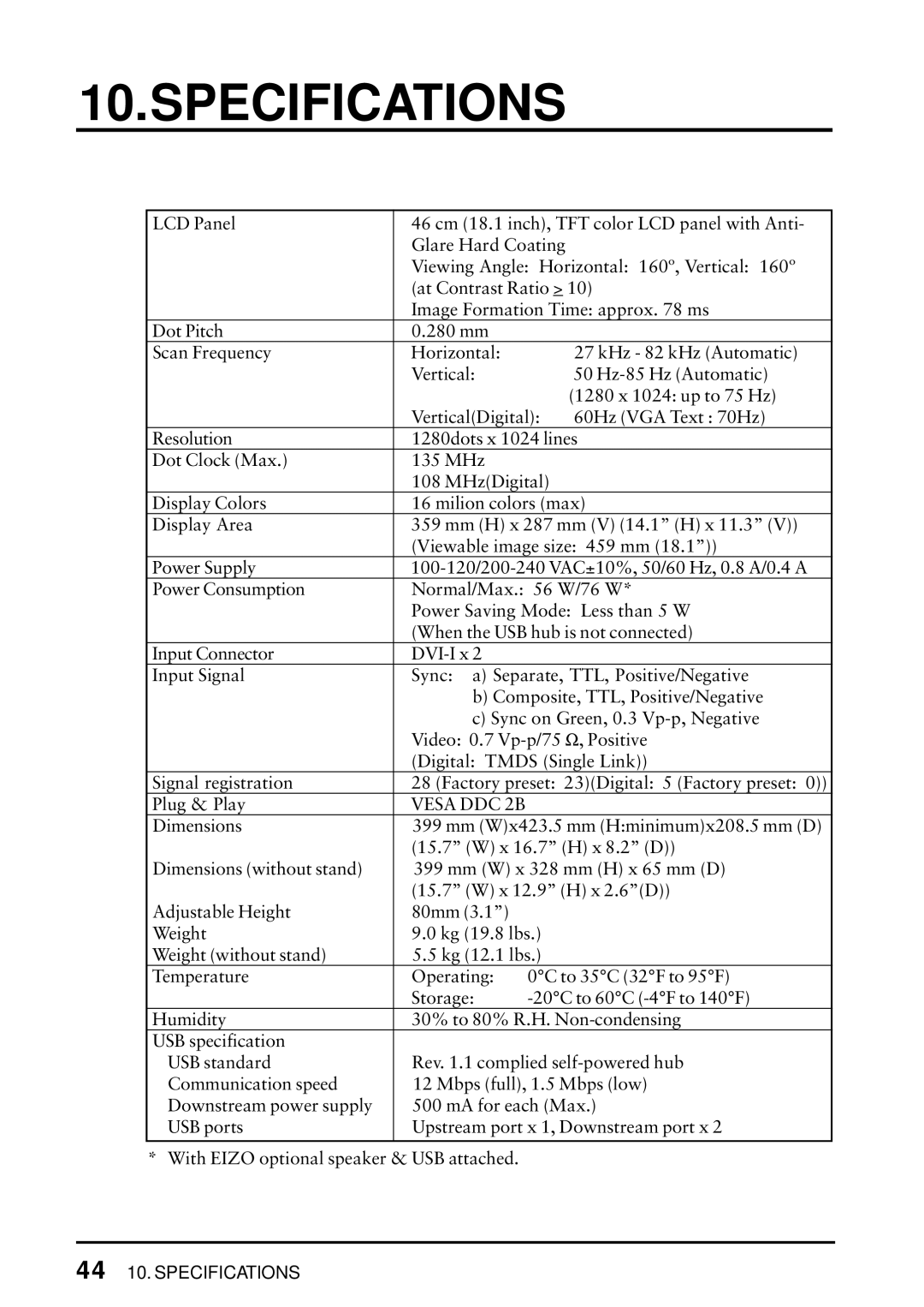 Eizo FlexScan L675 manual Specifications, Vesa DDC 2B 