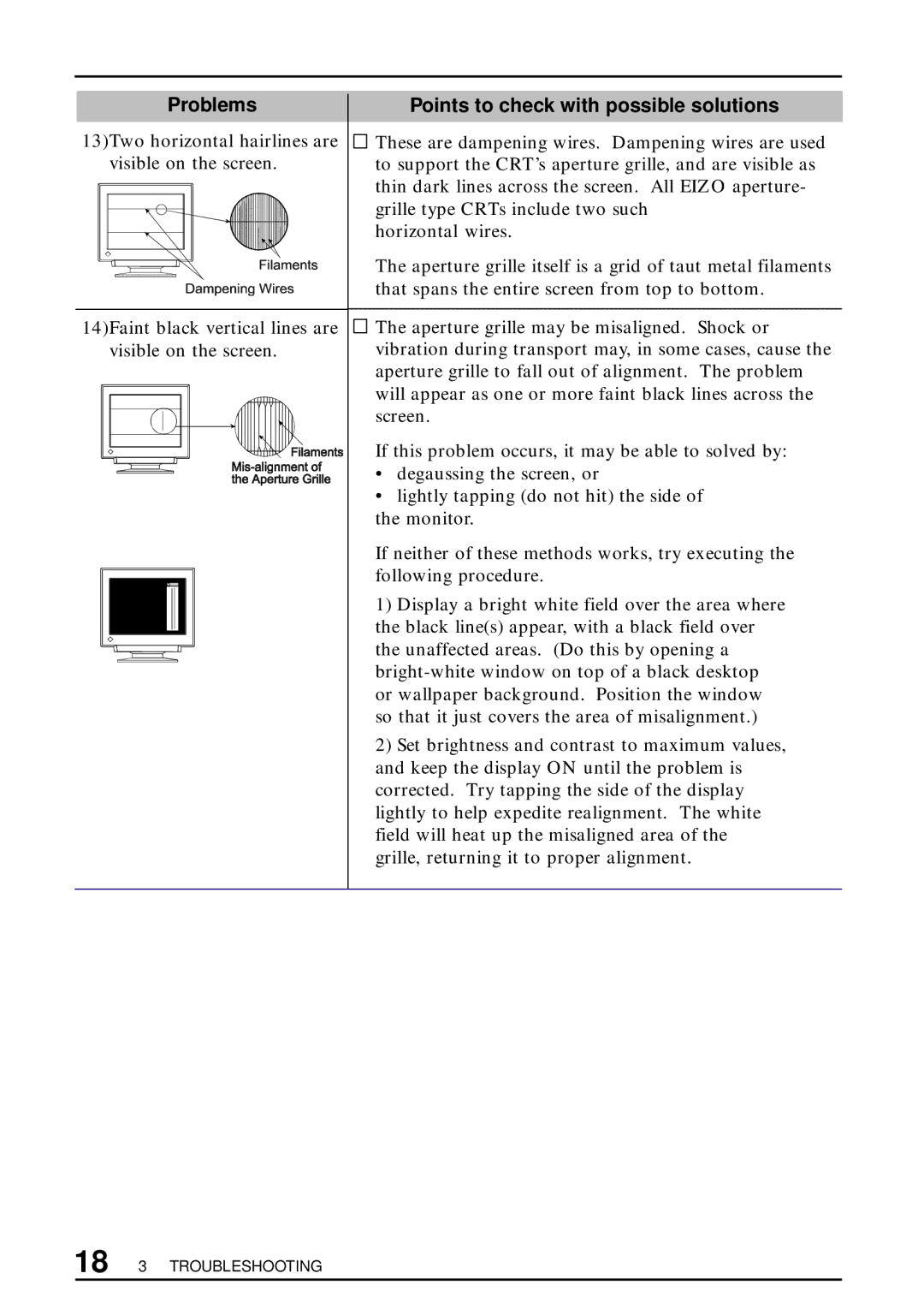 Eizo FlexScan T550 user manual 18 3 Troubleshooting 