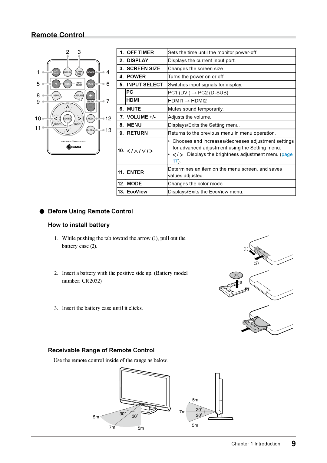 Eizo FS2331 user manual Before Using Remote Control How to install battery, Receivable Range of Remote Control 