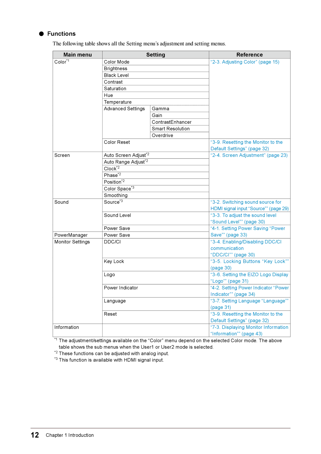 Eizo FS2332 user manual Functions, Main menu Setting Reference 