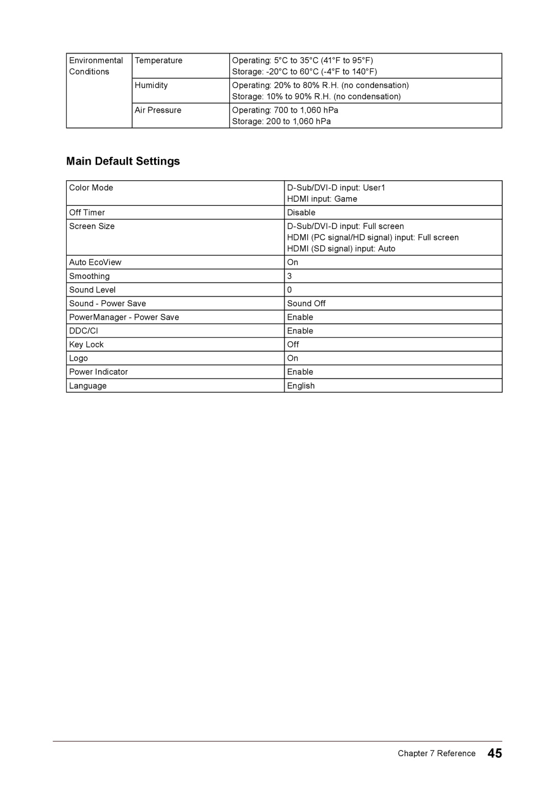 Eizo FS2332 user manual Main Default Settings 