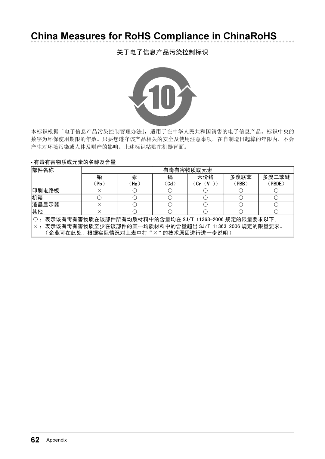 Eizo FS2332 user manual China Measures for RoHS Compliance in ChinaRoHS, 关于电子信息产品污染控制标识 