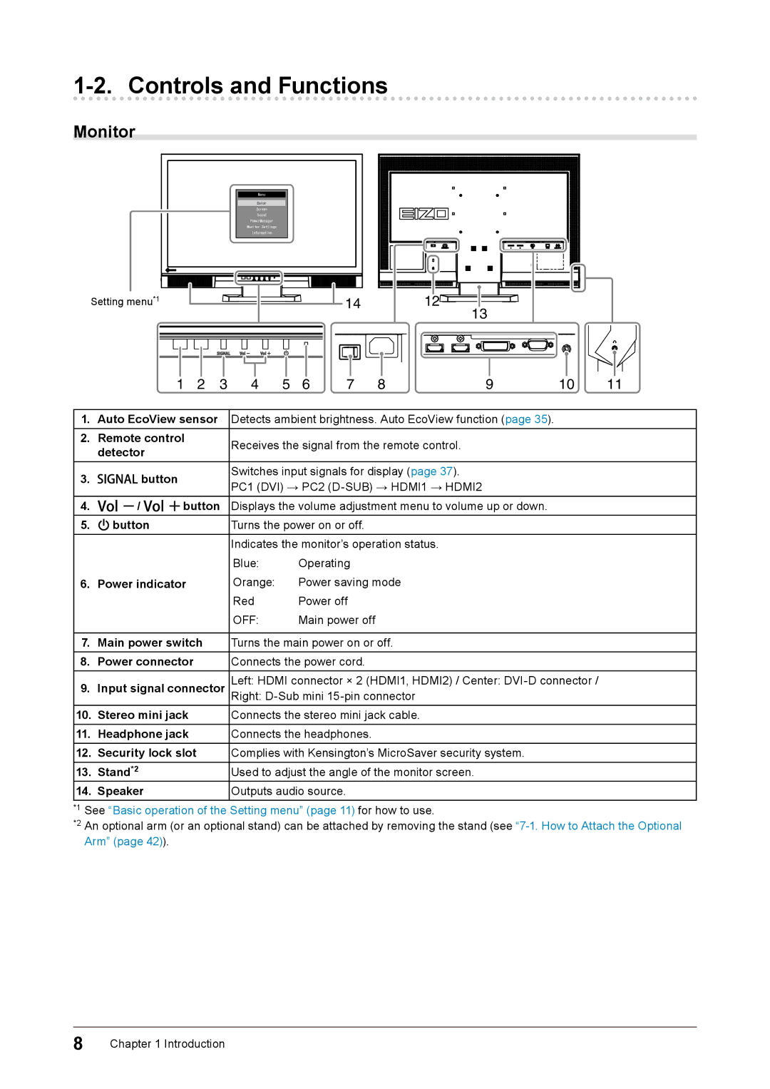 Eizo FS2332 user manual Controls and Functions, Monitor 