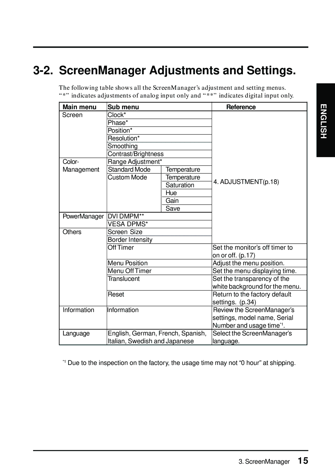 Eizo L461 manual ScreenManager Adjustments and Settings, Main menu Sub menu Reference 