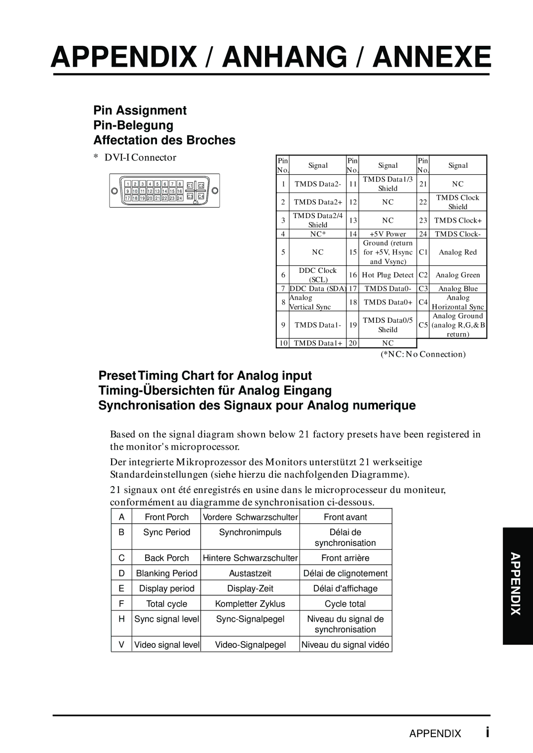 Eizo L461 manual Appendix / Anhang / Annexe, Pin Assignment Pin-Belegung Affectation des Broches 