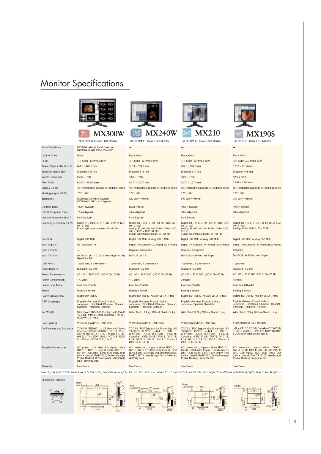 Eizo MX-Series manual 