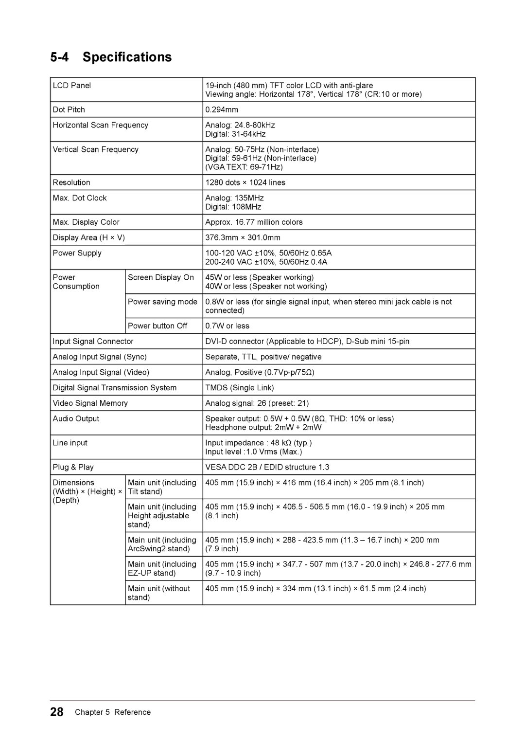 Eizo S1932 manual Specifications 