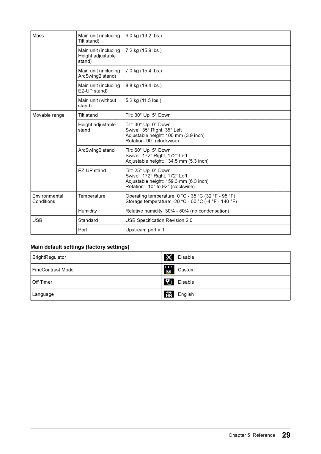 Eizo S1932 manual Main default settings factory settings 