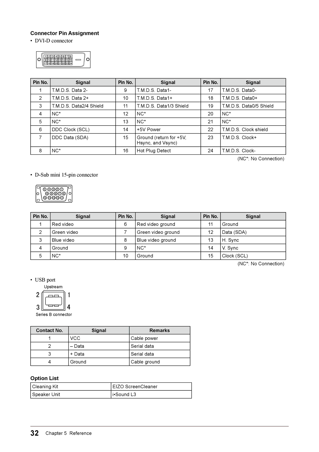 Eizo S1932 manual Connector Pin Assignment, Option List, Pin No Signal, Contact No Signal Remarks 