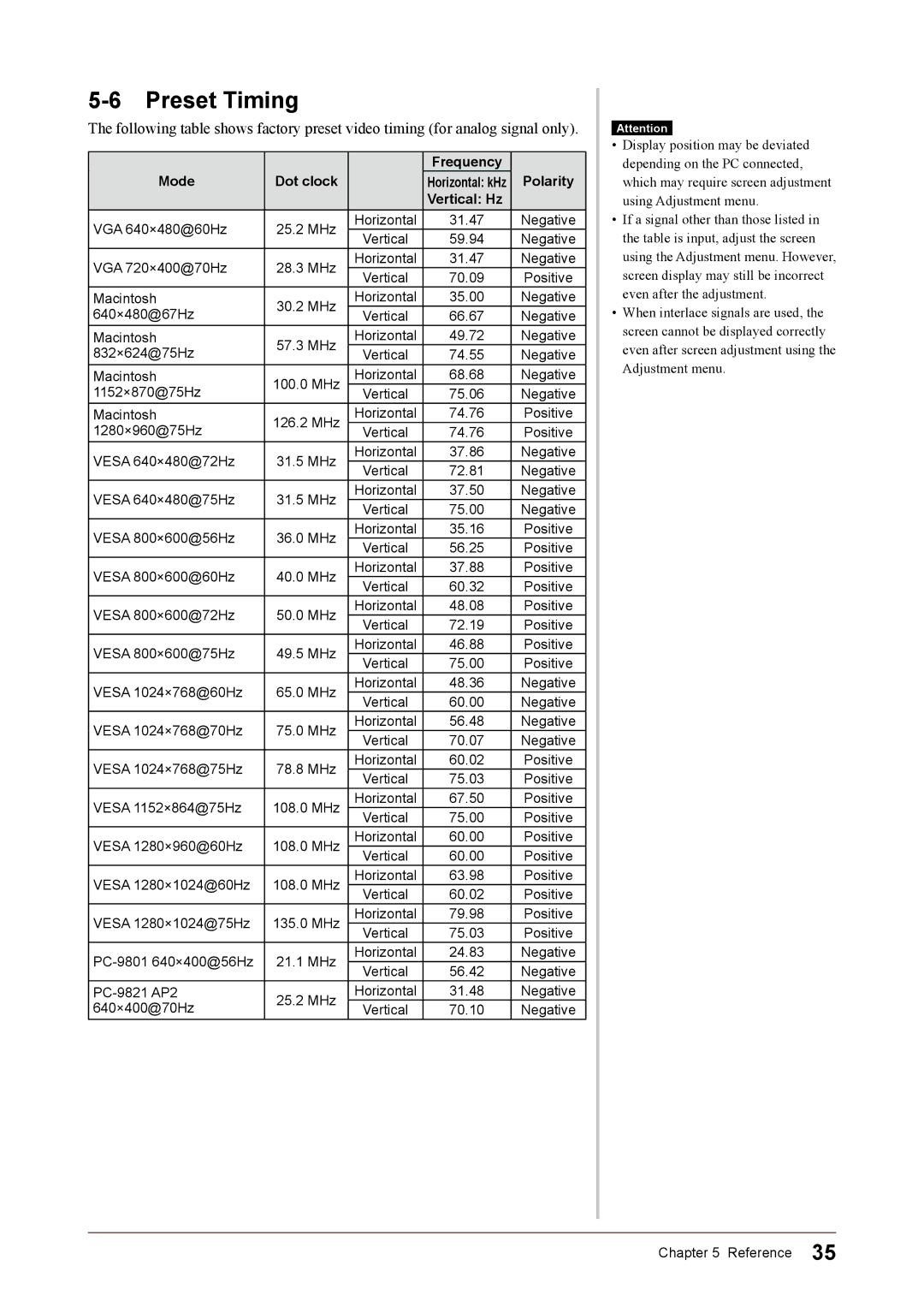 Eizo S1932 manual Preset Timing, Frequency Mode Dot clock, Polarity, Vertical Hz 