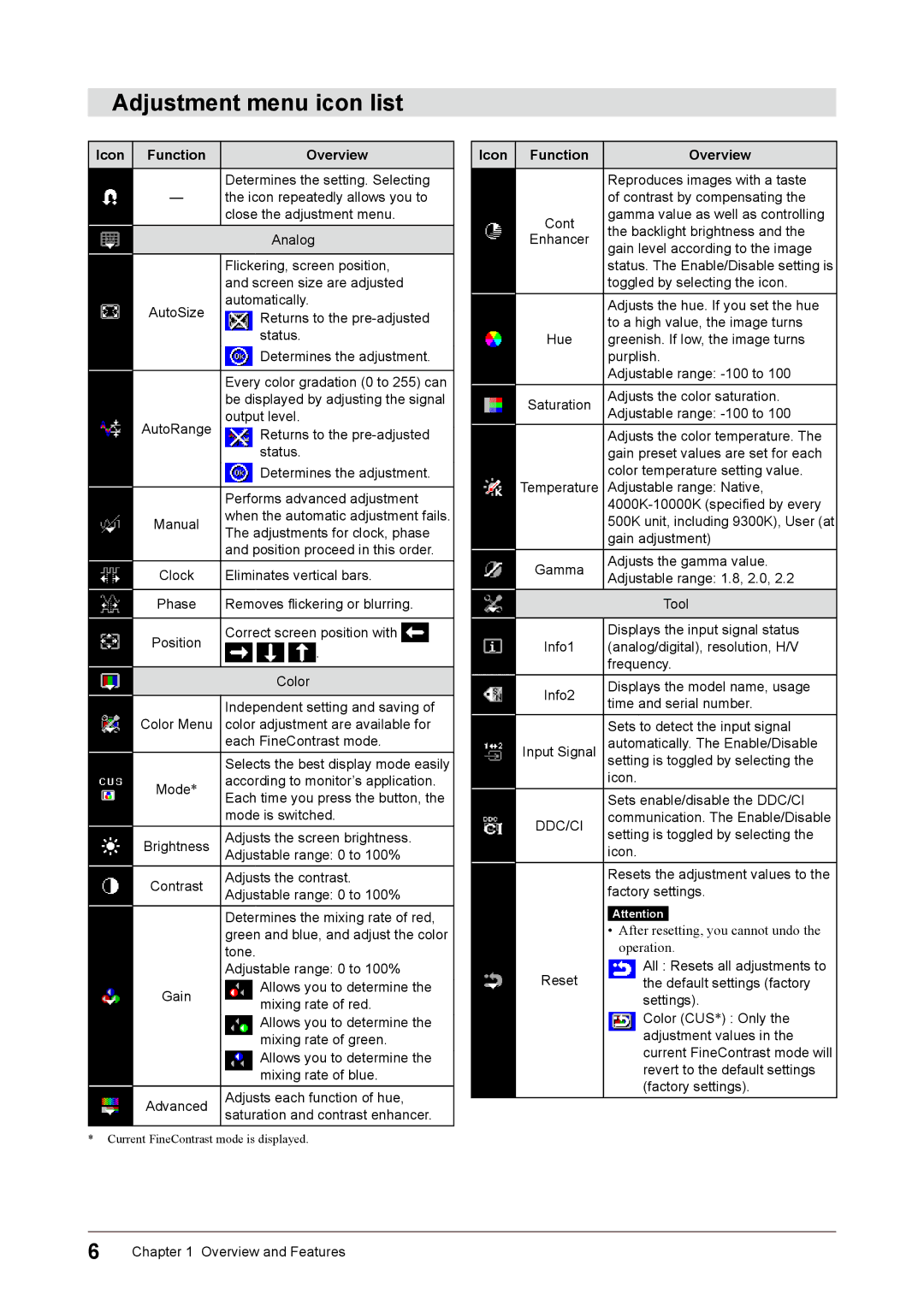 Eizo S1932 manual Adjustment menu icon list, Icon Function Overview 