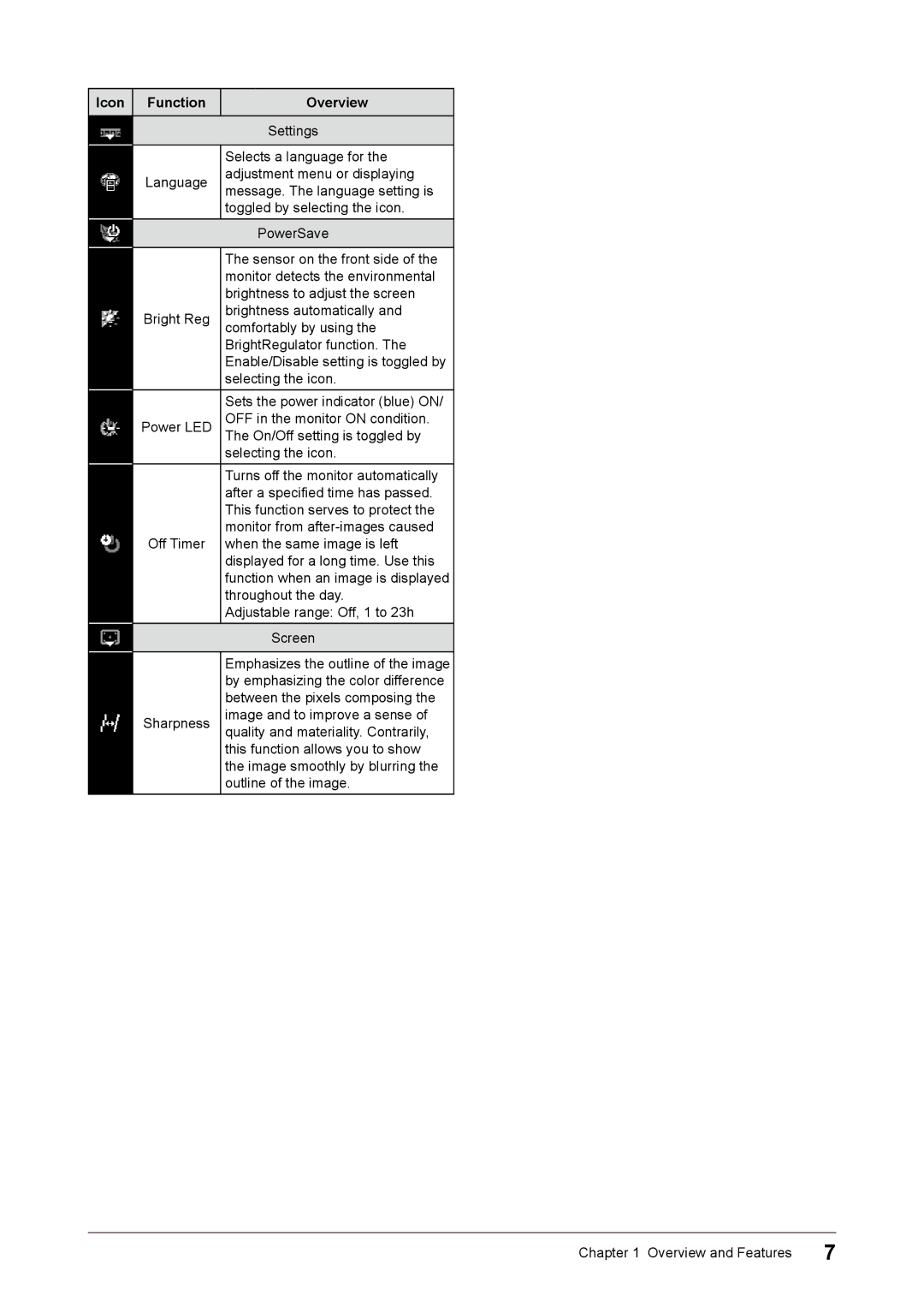 Eizo S1932 manual Selects a language for 