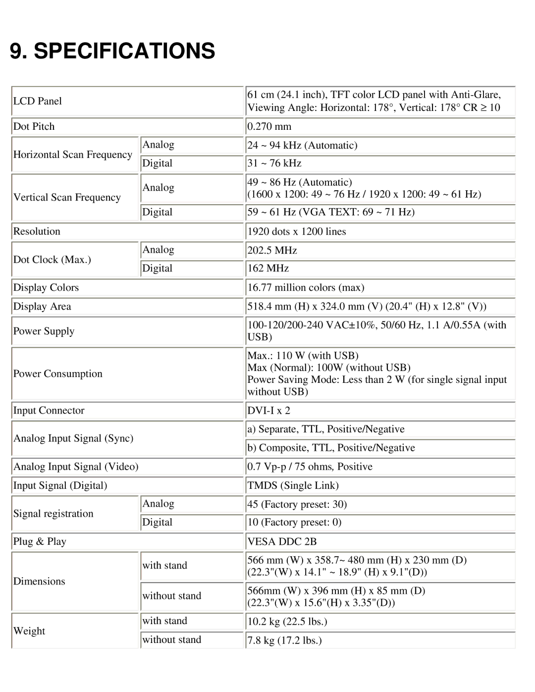 Eizo S2410W specifications Specifications, Vesa DDC 2B 