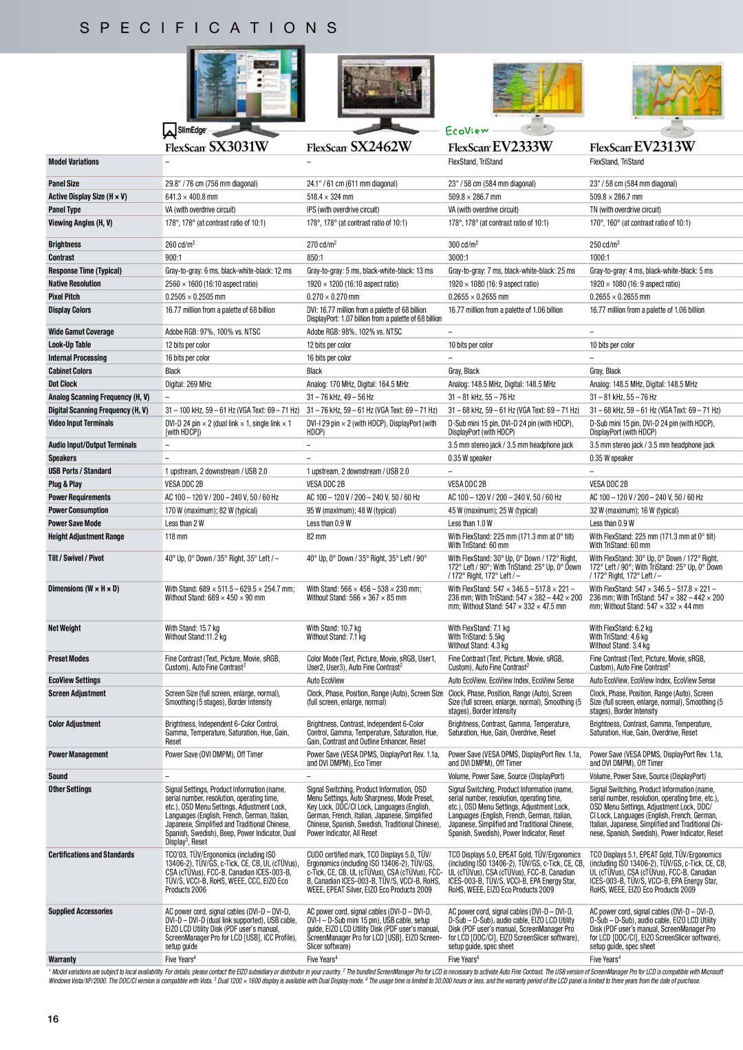 Eizo SX3031W manual Model Variations, Panel Size, Panel Type, Viewing Angles H, Brightness, Contrast, Response Time Typical 