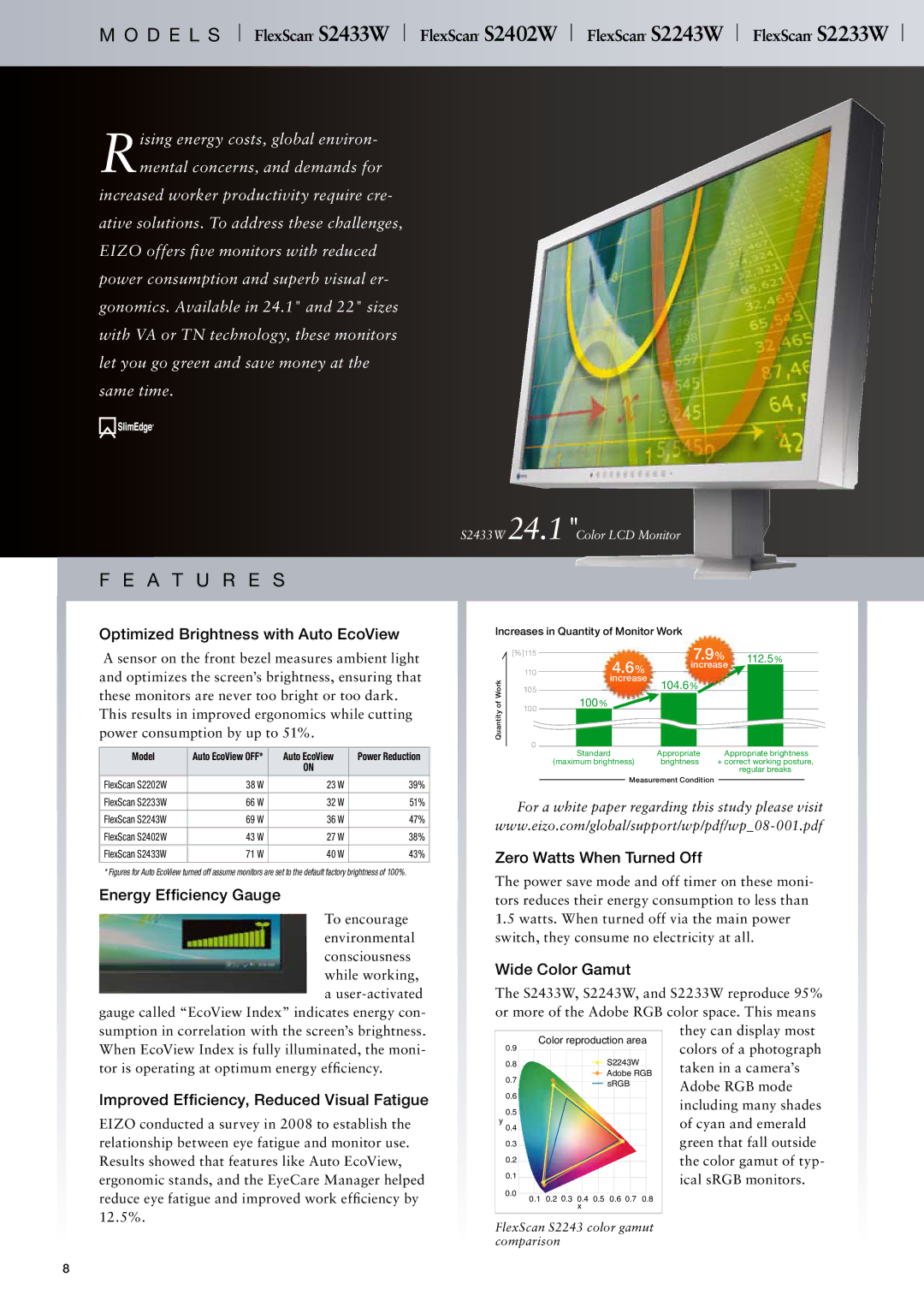 Eizo SX3031W manual Improved Efficiency, Reduced Visual Fatigue, Wide Color Gamut, Model 