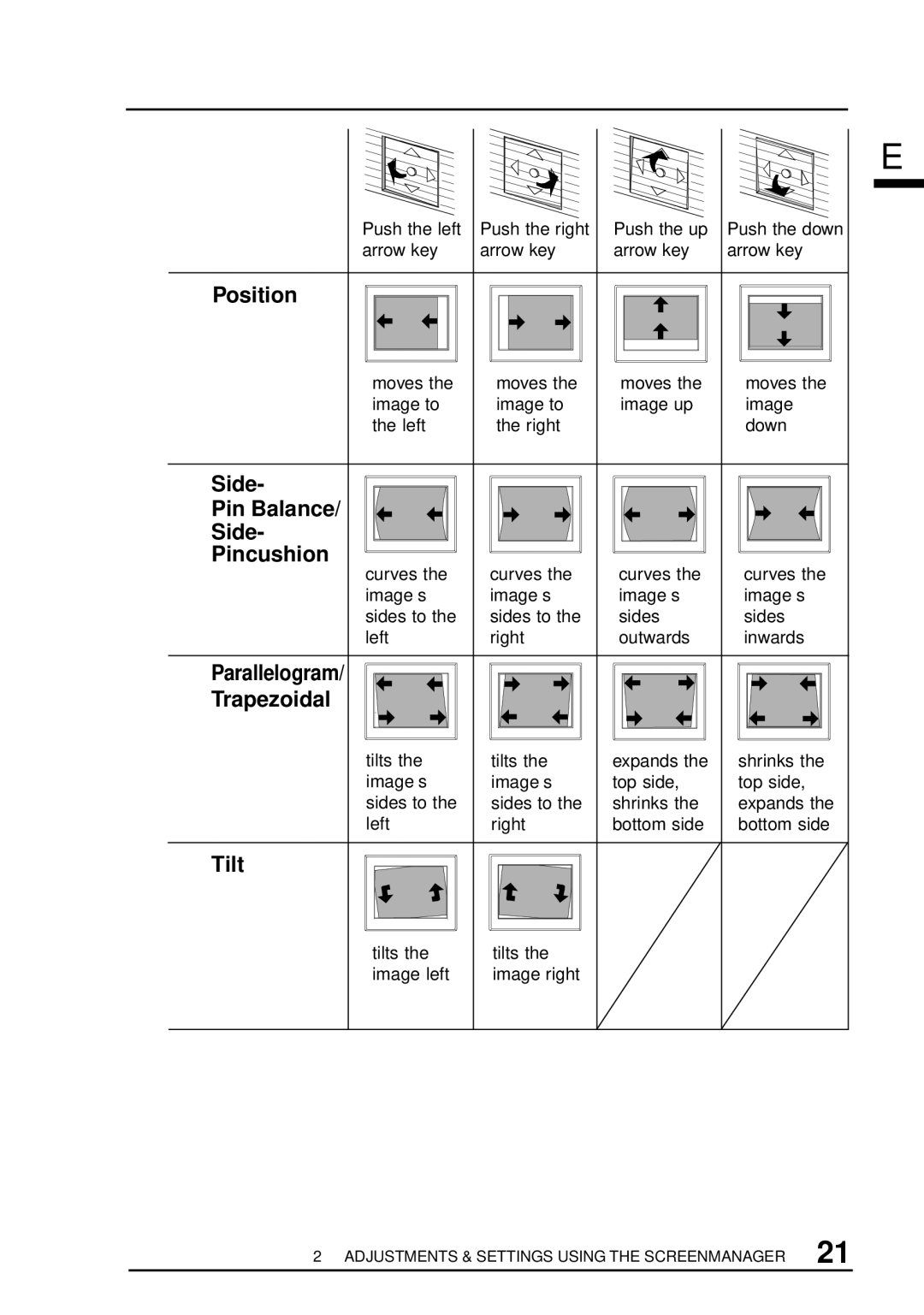 Eizo T960 user manual Position, Side Pin Balance Pincushion, Parallelogram Trapezoidal, Tilt 