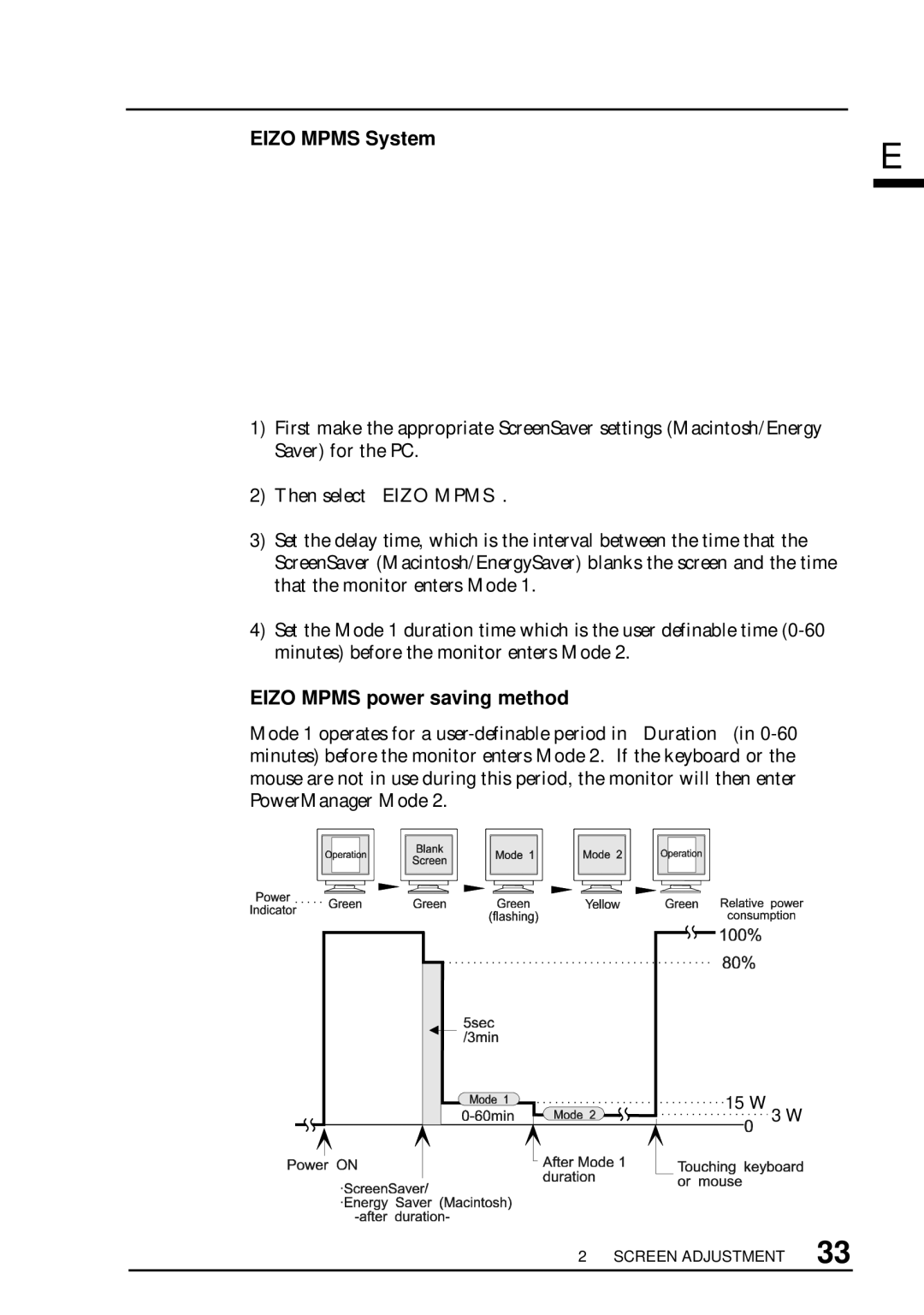 Eizo T960 user manual Eizo Mpms System, Eizo Mpms power saving method 