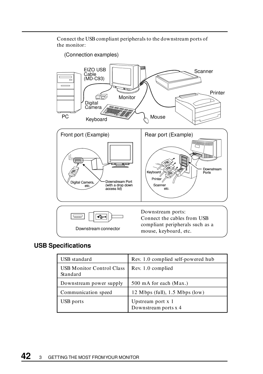 Eizo T960 user manual USB Specifications 