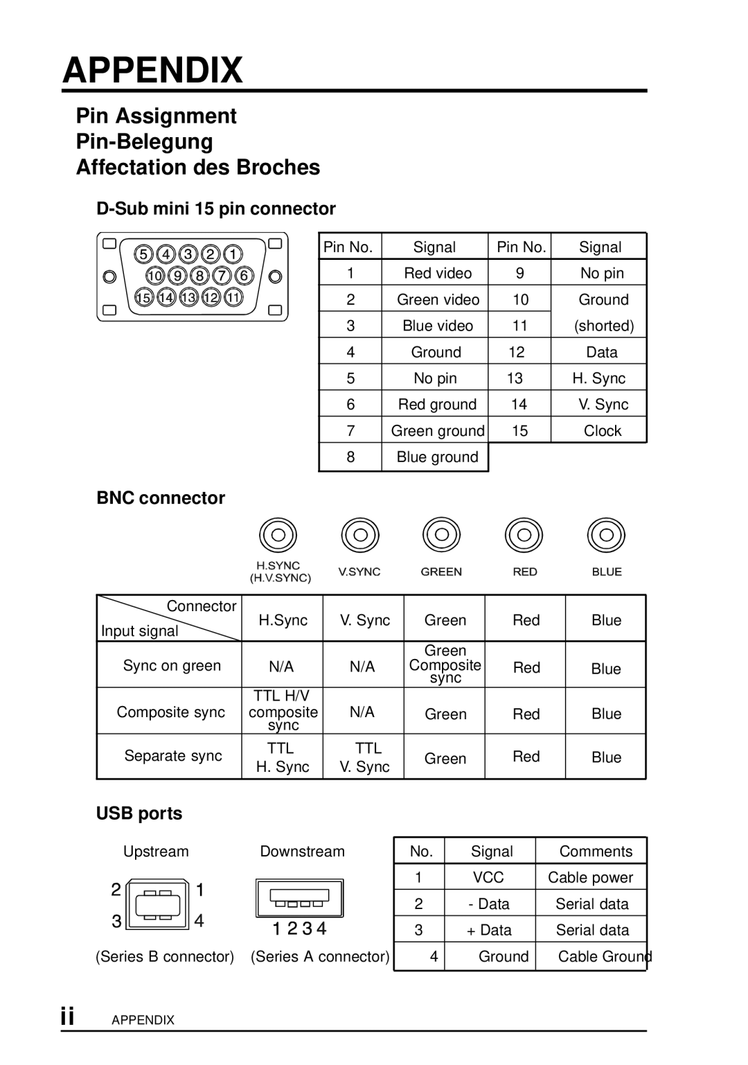 Eizo T960 Appendix, Pin Assignment Pin-Belegung Affectation des Broches, Sub mini 15 pin connector, BNC connector 