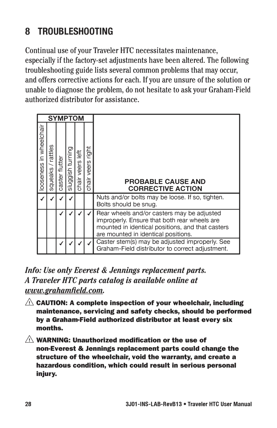 E&J 3J01-INS-LAB-RevB13 manual Troubleshooting, Symptom 