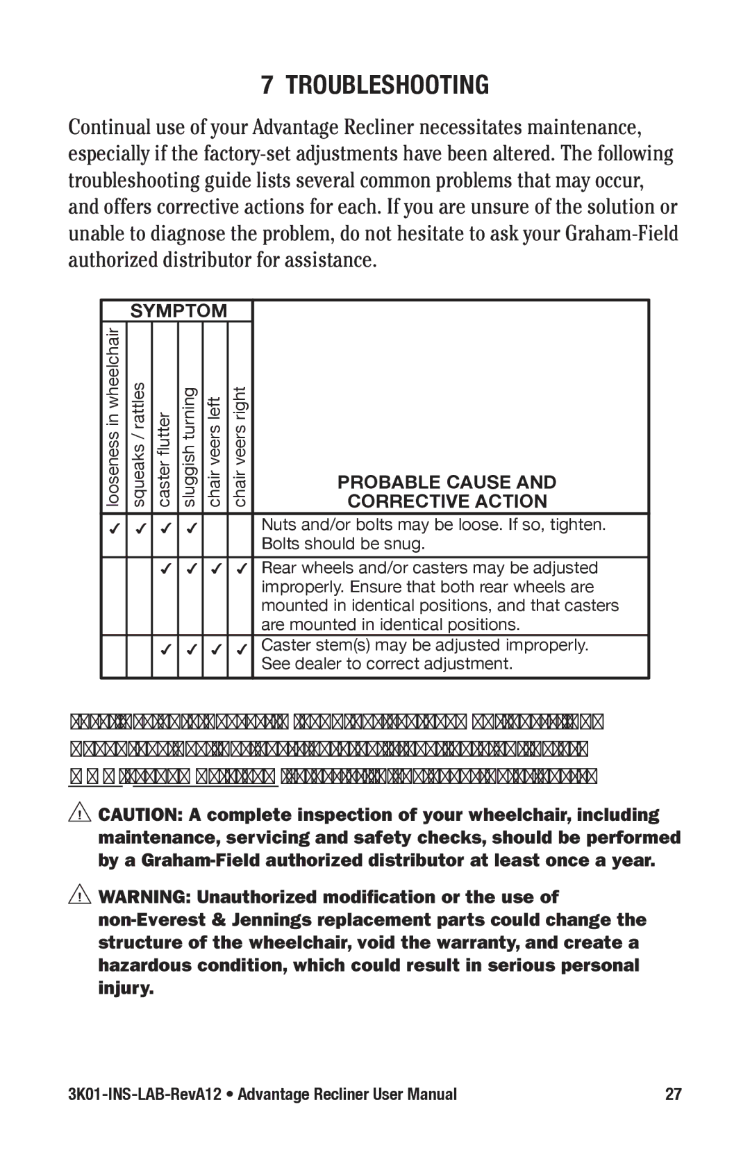 E&J 3K01-INS-LAB-RevA12 manual TRoUBLeSHootING, Symptom 