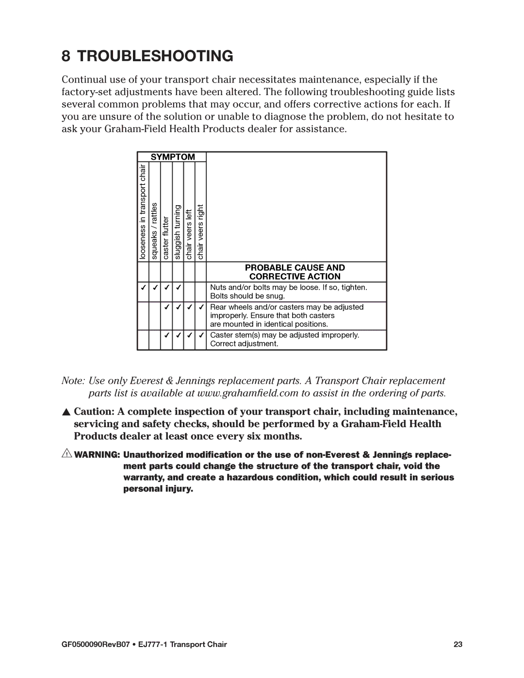 E&J EJ777-1 manual Troubleshooting, Symptom 