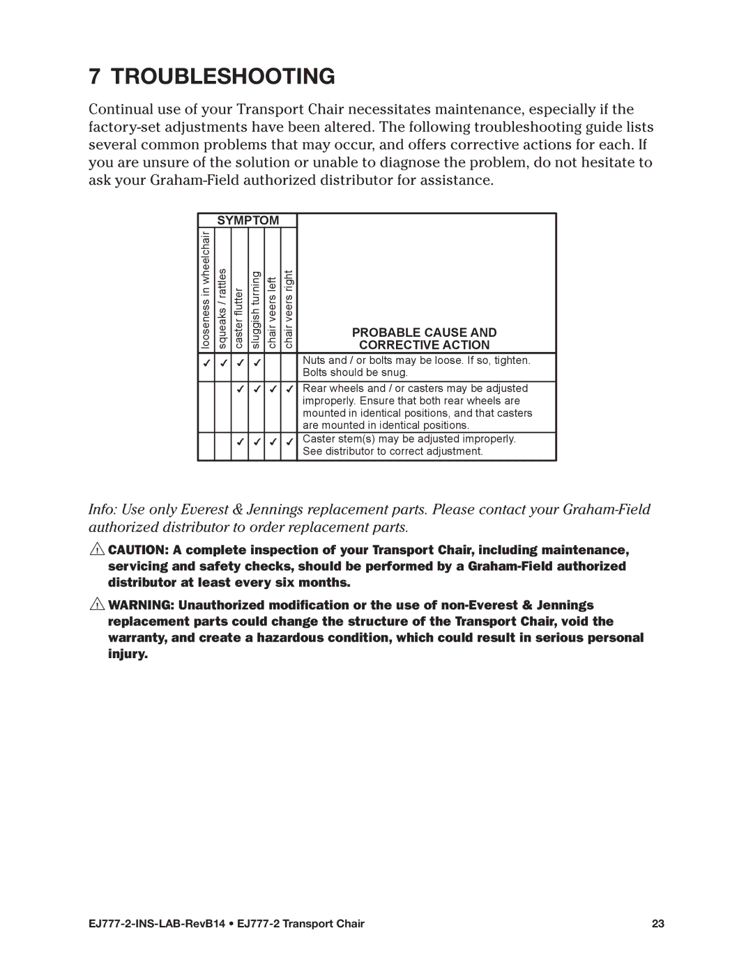 E&J EJ777-2 manual Troubleshooting, Symptom 