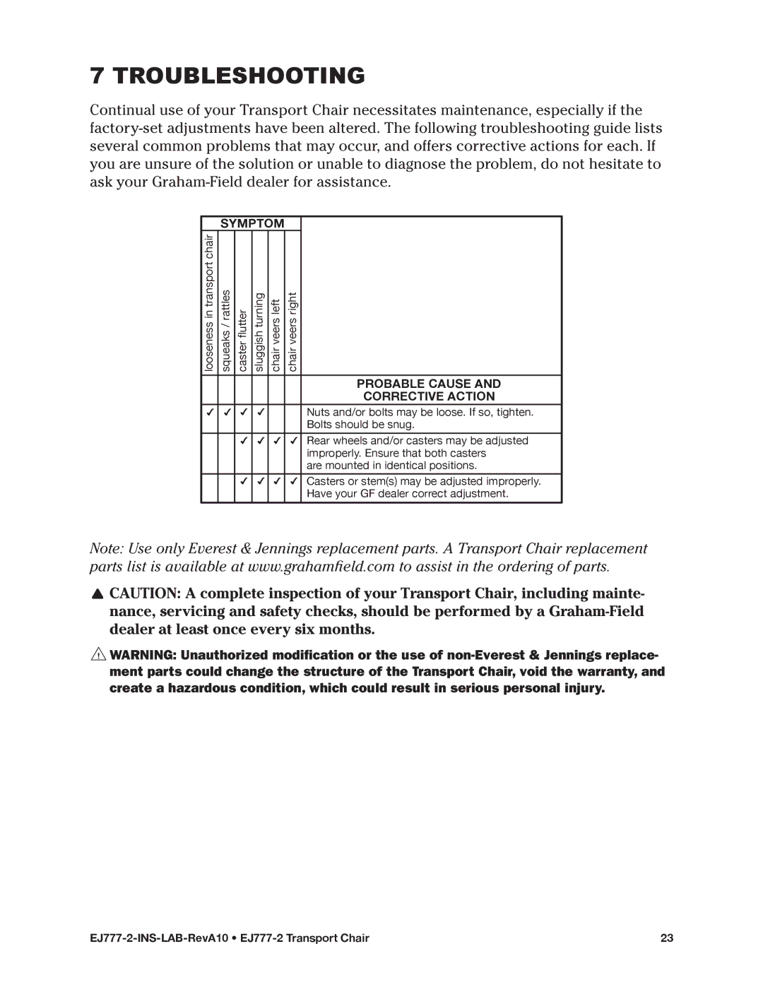 E&J EJ777-2 manual Troubleshooting, Symptom 