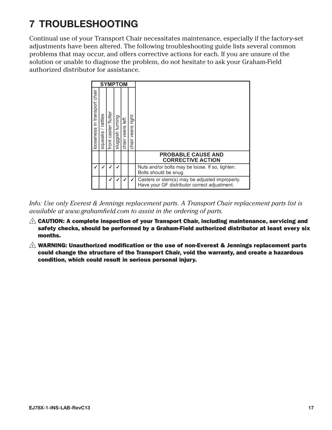 E&J EJ79X-1, EJ78X-1 manual Troubleshooting, Symptom 