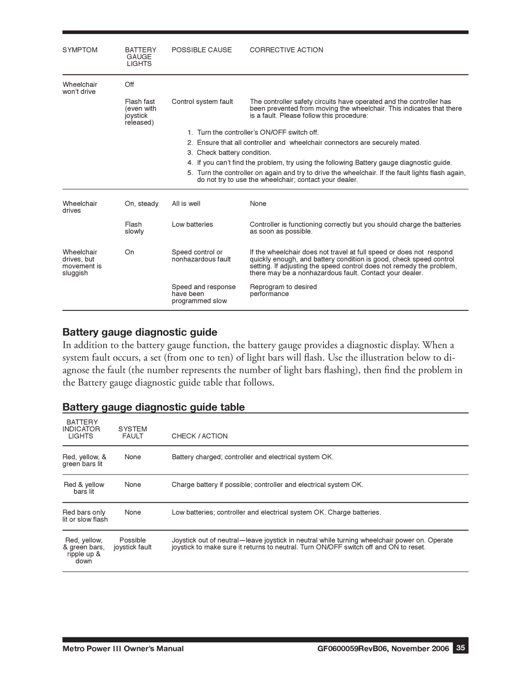 E&J GF0600059REVB06 manual Battery gauge diagnostic guide table 