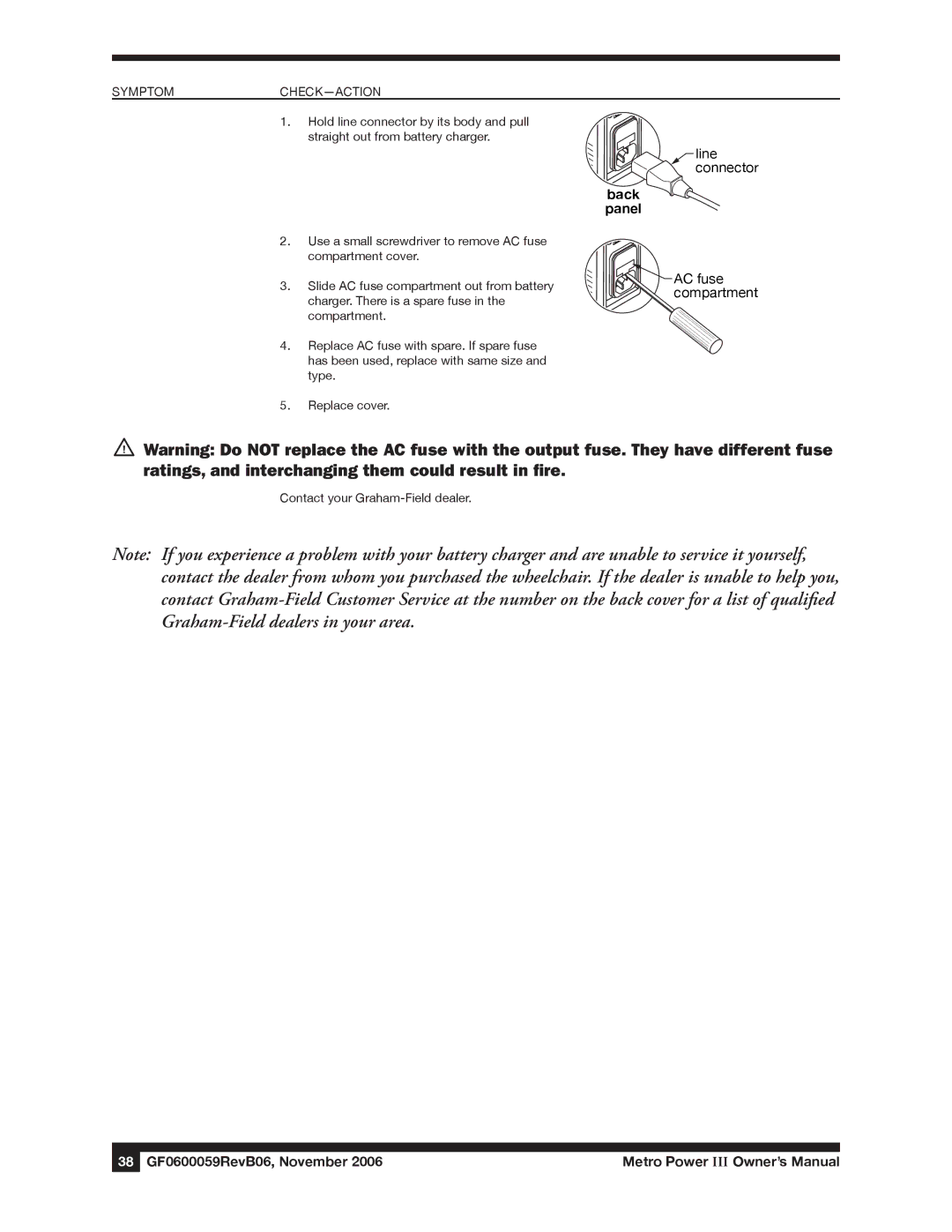 E&J GF0600059REVB06 manual Symptomcheck-Action 