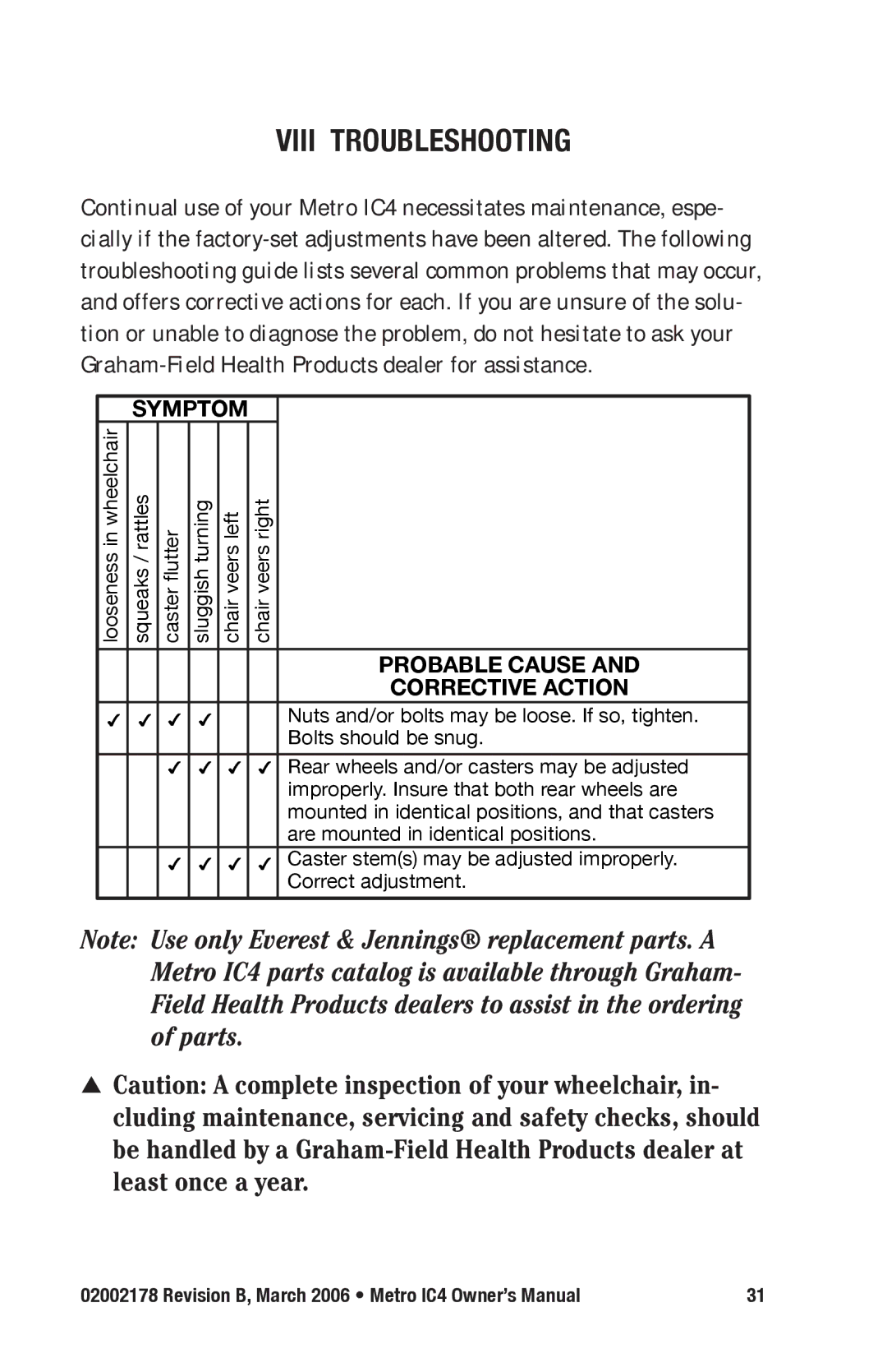 E&J IC4 manual Viii Troubleshooting, Symptom 