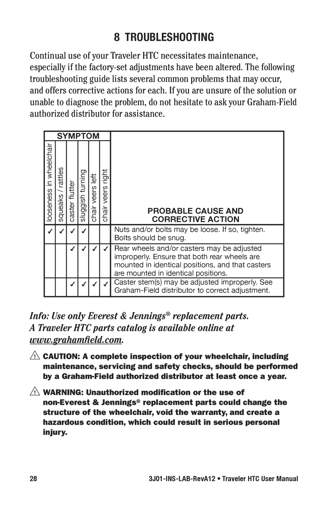 E&J Traveler HTC manual TRoUBLeSHooTING, Symptom 