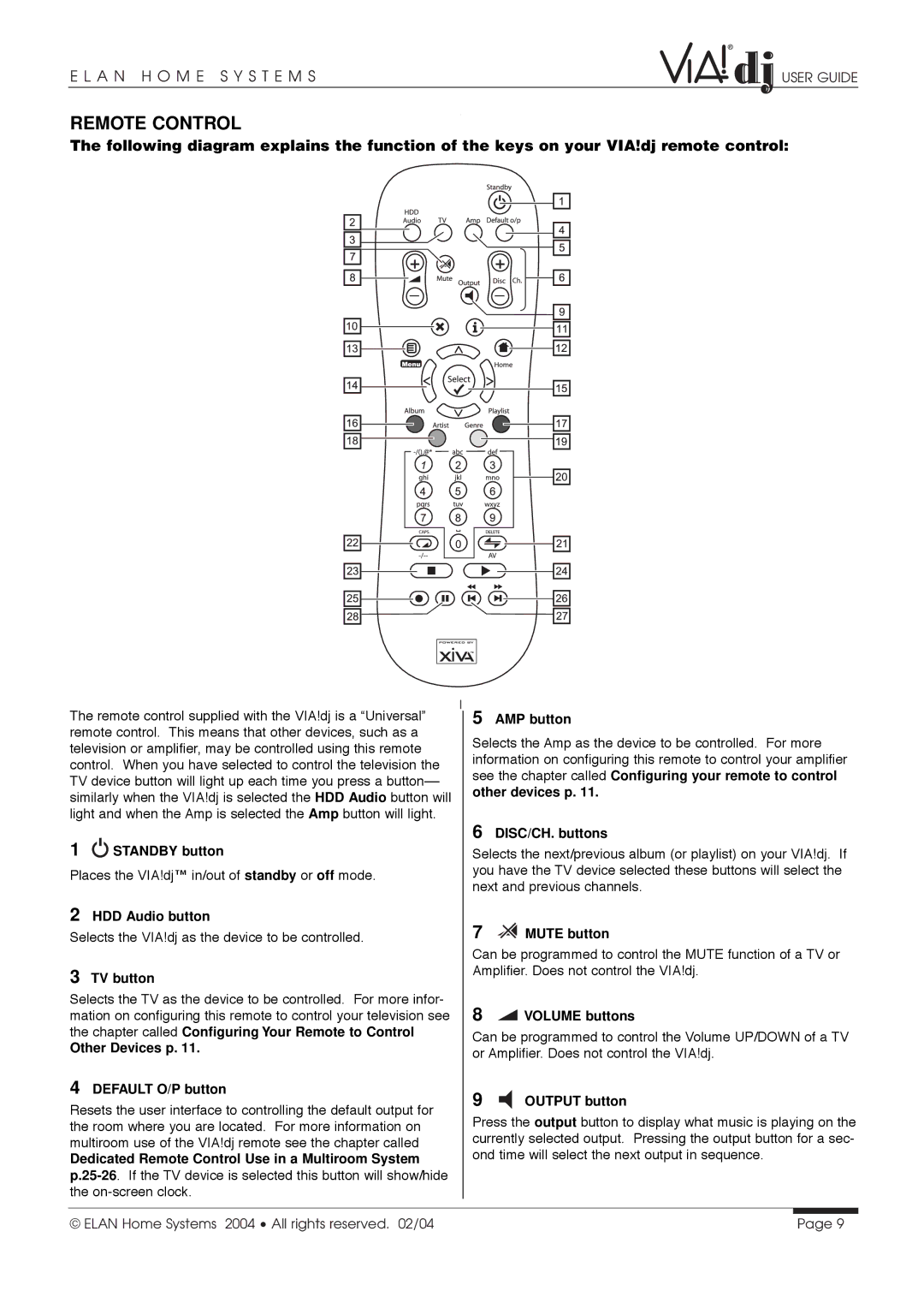 ELAN Home Systems Digital Music Server manual Remote Control 