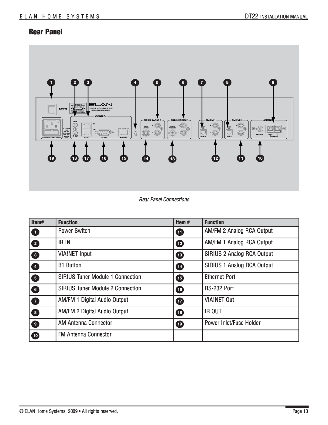 ELAN Home Systems DT22 manual Rear Panel 