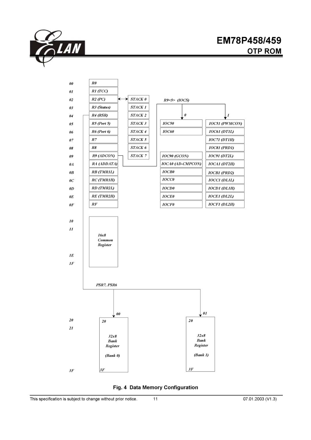 ELAN Home Systems EM78P459AK, EM78P459AM, EM78P458AM, EM78P458AP manual Data Memory Configuration 