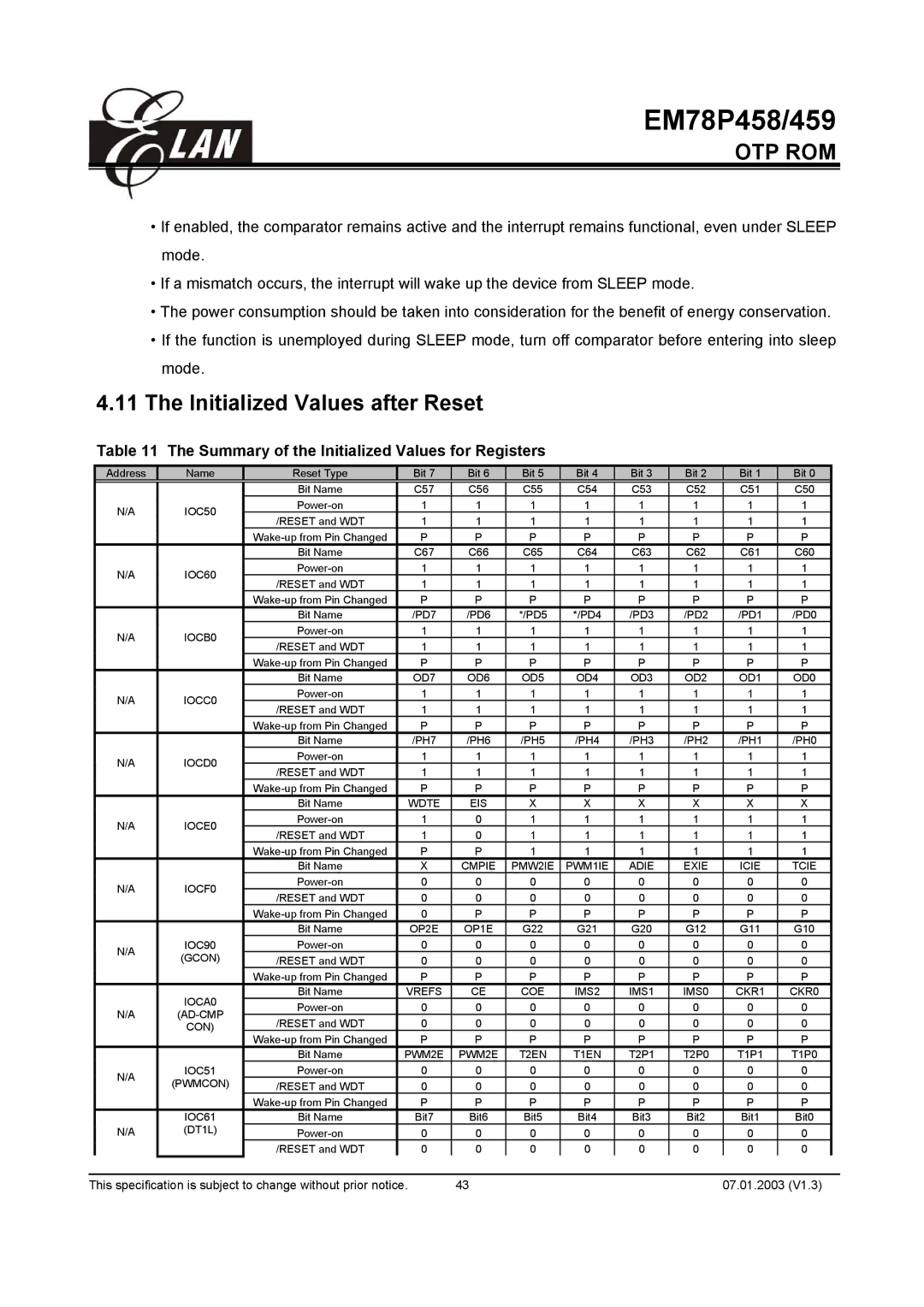 ELAN Home Systems EM78P459AM, EM78P459AK Initialized Values after Reset, Summary of the Initialized Values for Registers 