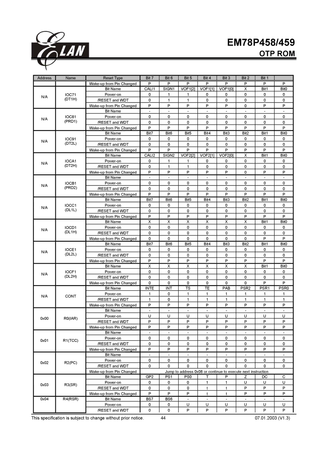 ELAN Home Systems EM78P458AM, EM78P459AK, EM78P459AM, EM78P458AP manual CALI1 SIGN1 