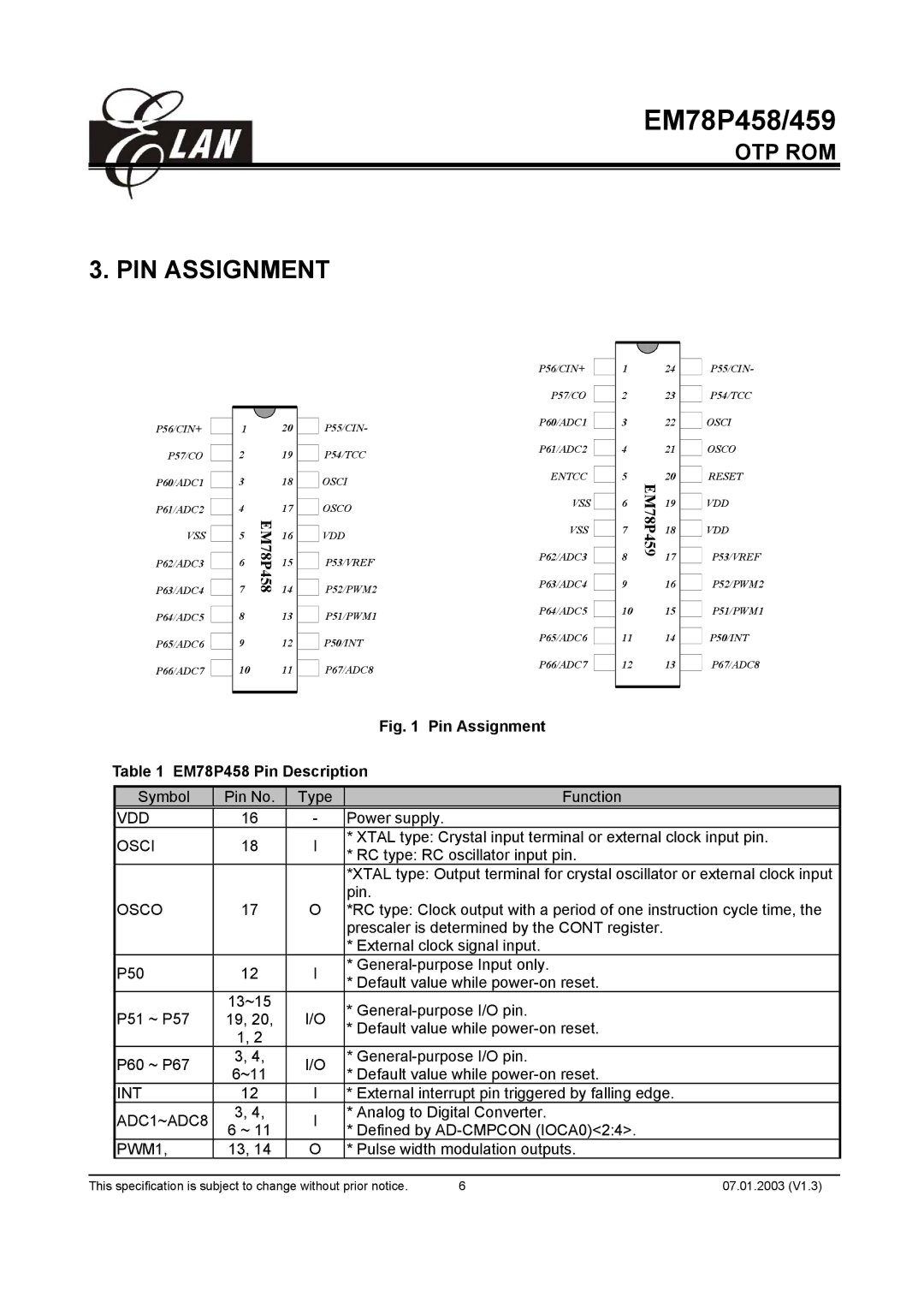 ELAN Home Systems EM78P459AK, EM78P459AM, EM78P458AM, EM78P458AP manual PIN Assignment 