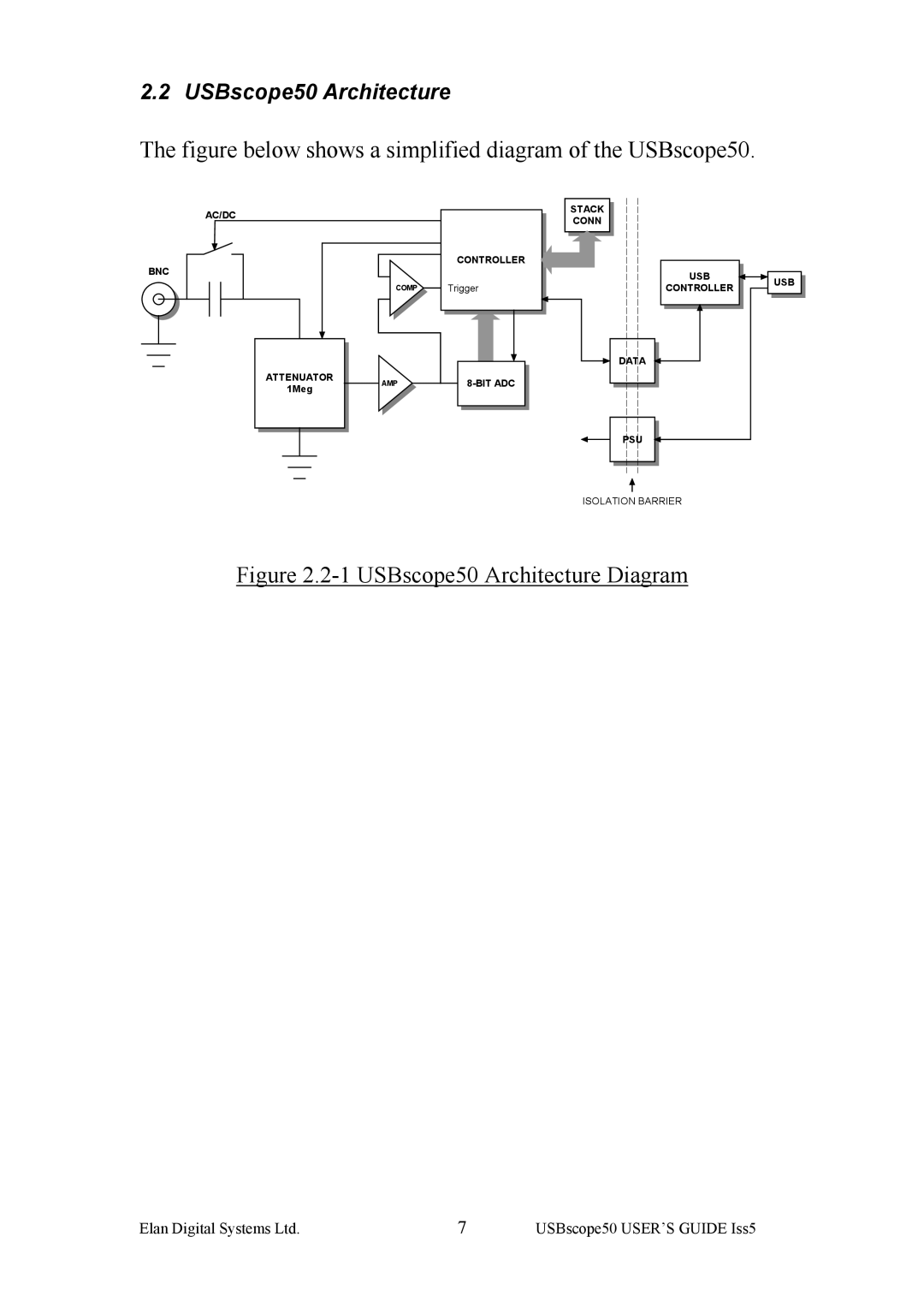 ELAN Home Systems ES370 manual Figure below shows a simplified diagram of the USBscope50 