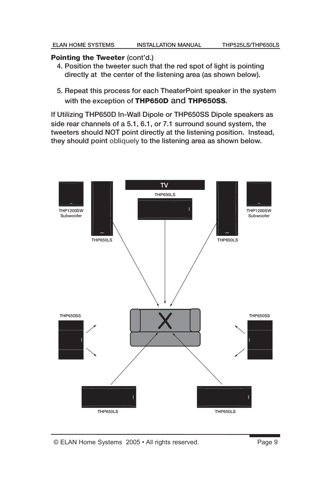 ELAN Home Systems THP525LS, THP650LS manual THP1200SW 