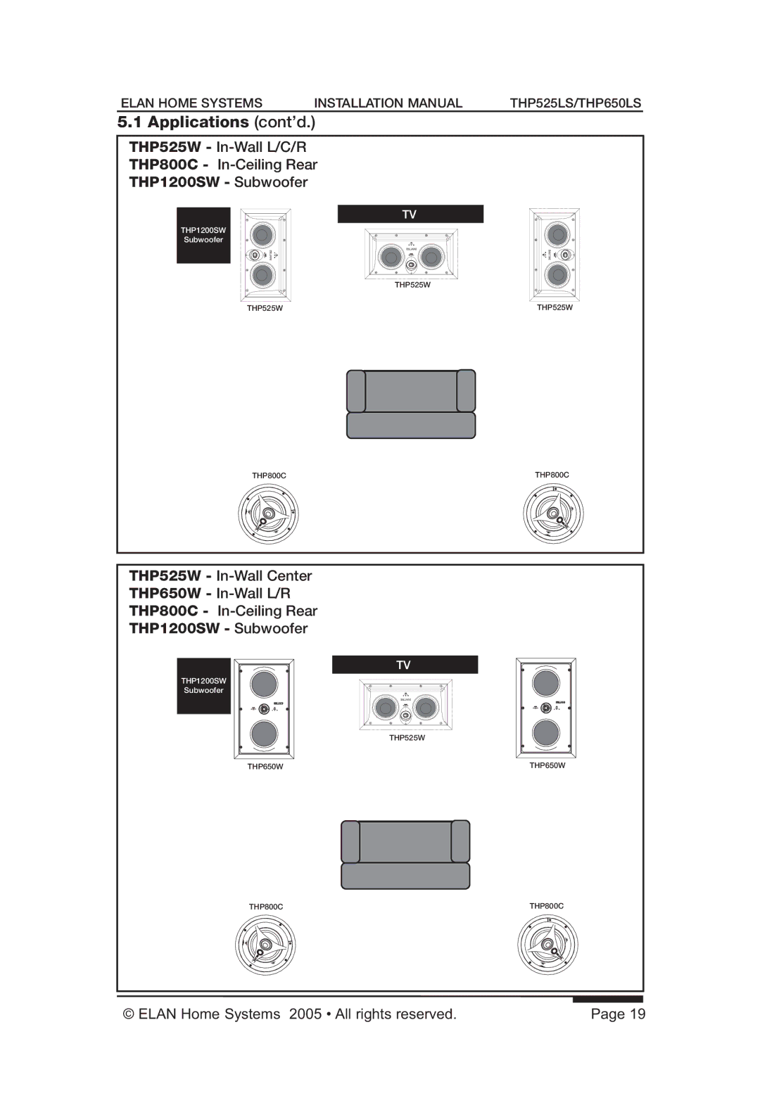 ELAN Home Systems THP525LS, THP650LS manual THP525W THP800C 