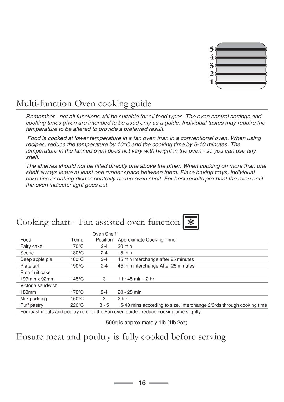 ELAN Home Systems U102110-07 manual Multi-function Oven cooking guide, Cooking chart Fan assisted oven function 