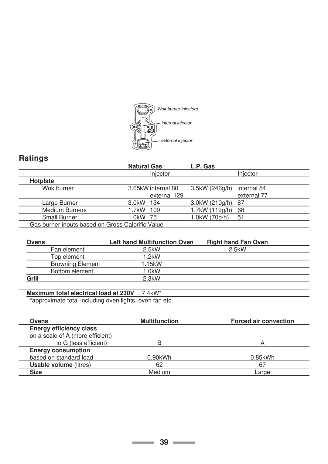 ELAN Home Systems U102110-07 manual Ratings 