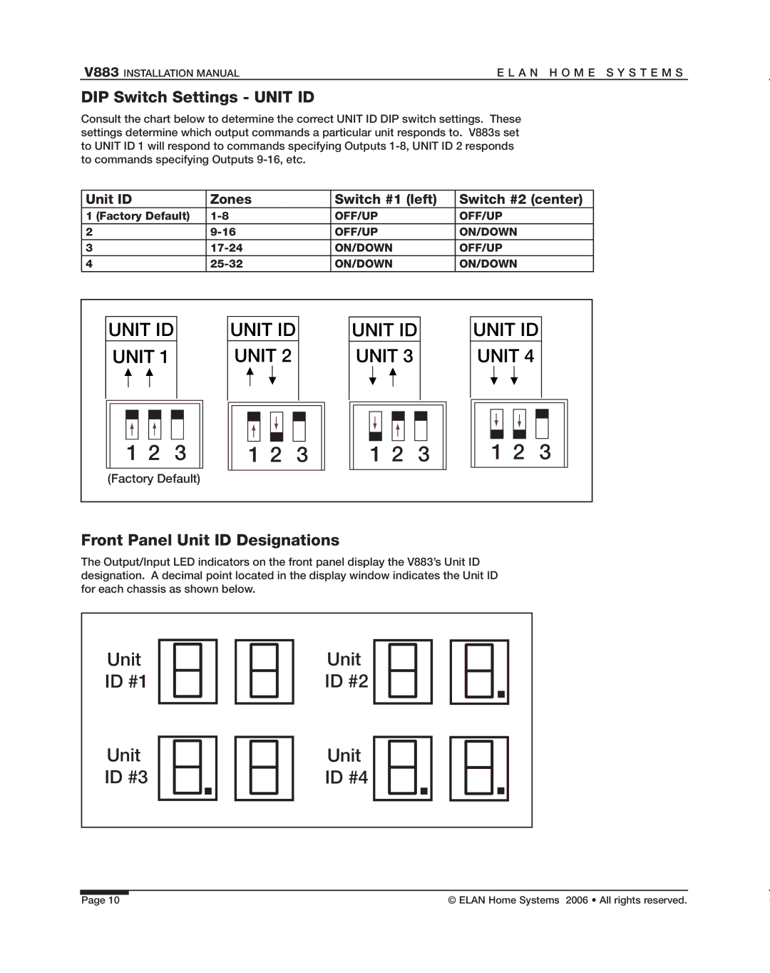 ELAN Home Systems V883 manual DIP Switch Settings Unit ID, Front Panel Unit ID Designations 